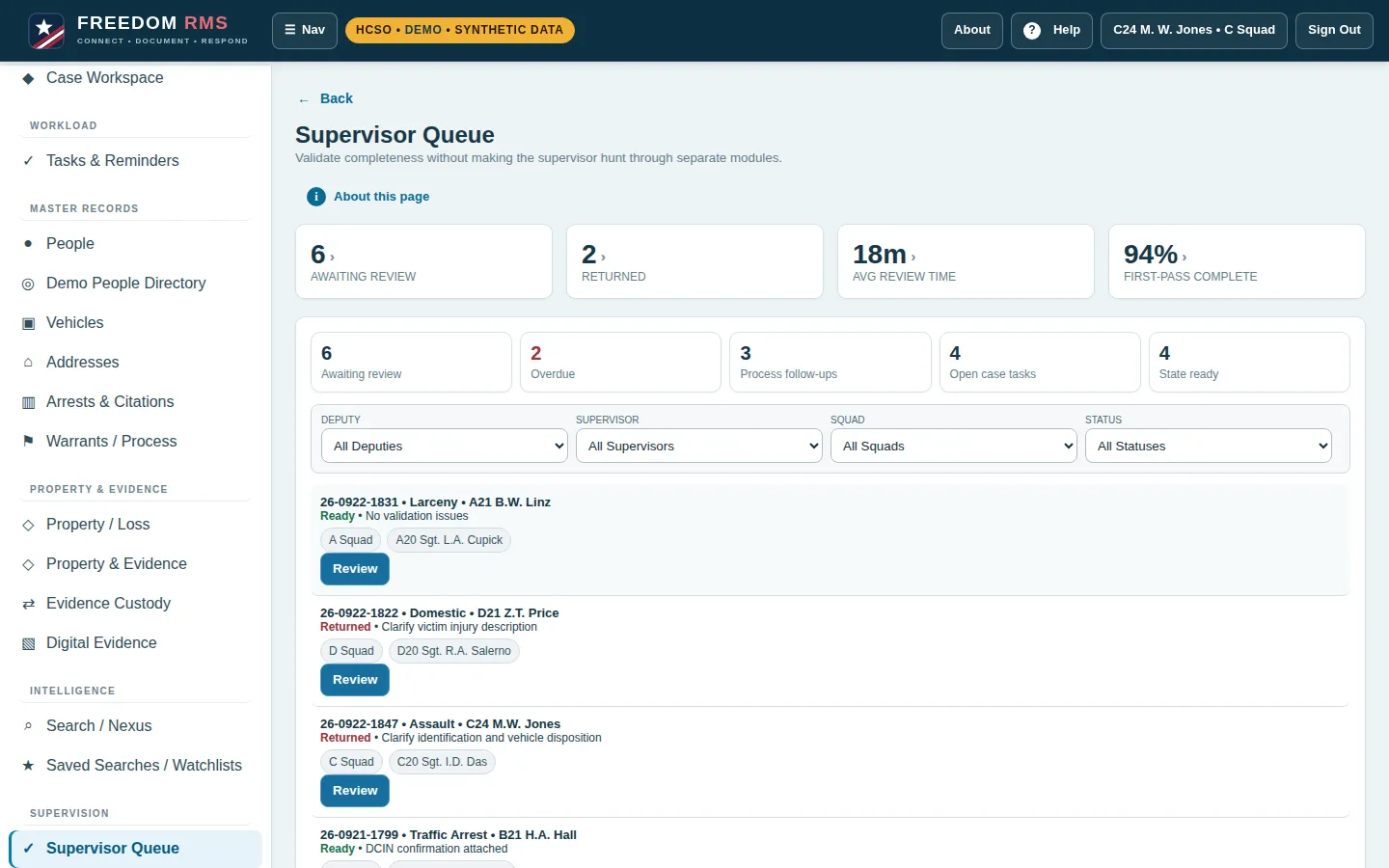 Supervisor queue with review metrics, filters by deputy, supervisor, squad and status, and reports ready or returned